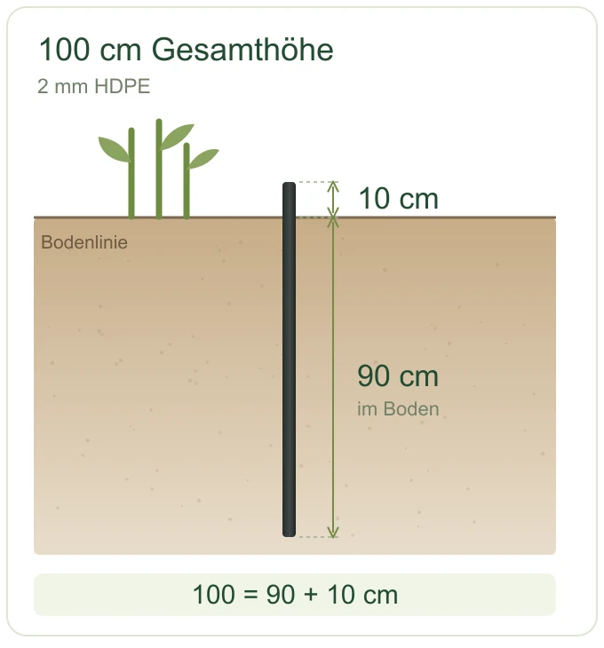 100 cm Gesamthöhe: 90 cm im Boden und 10 cm sichtbarer Kontrollrand.